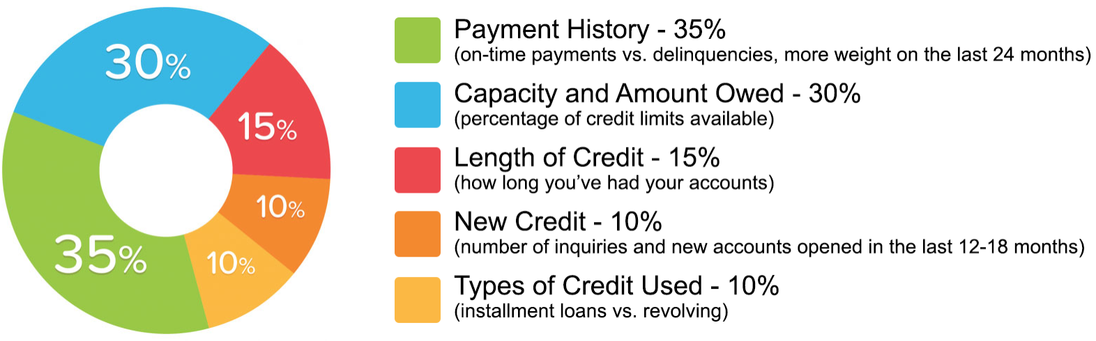 Best Credit Repair Experts Montgomery AL